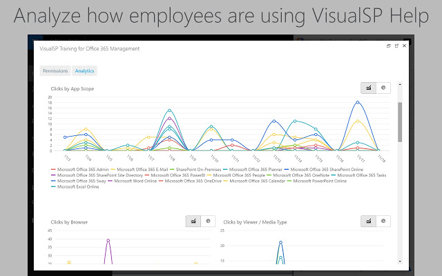 VisualSP Training for Office 365 v1.1.1.0 Chrome插件图片