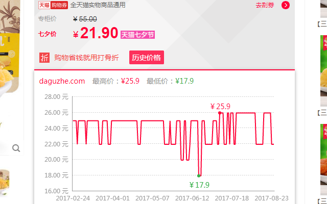 打骨折-淘宝优惠券 天猫优惠券领取 Chrome插件图片