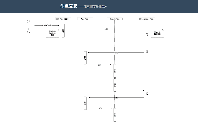 斗鱼叉叉 v3.3.0插件图片