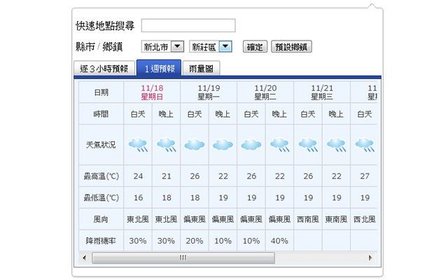 台灣鄉鎮氣象 v1.1.7.2插件图片