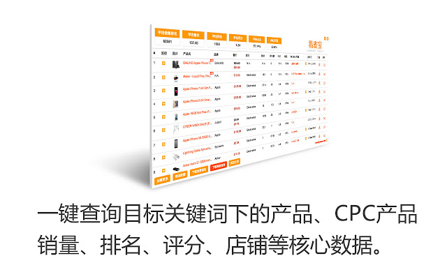 亚马逊卖家助手 v1.4.2 Chrome插件图片