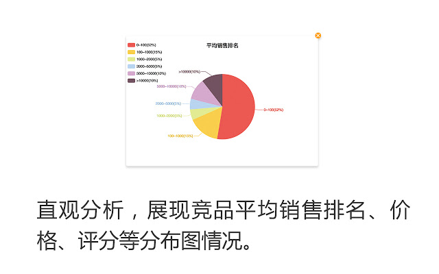 亚马逊卖家助手 v1.4.2 Chrome插件图片